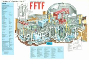 thumbnail of Fast_Flux_Test_Facility_FFTF_SFR
